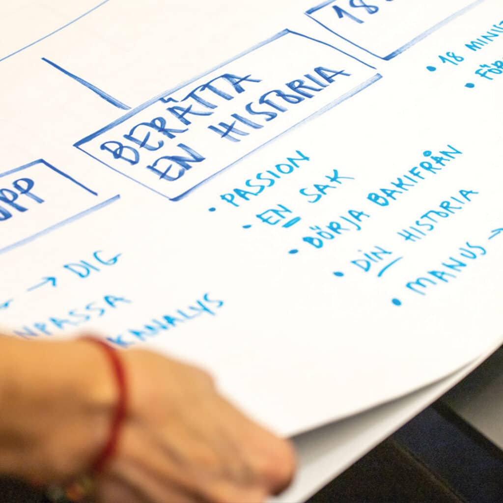 Stort blädderblock med nedskriven plan.