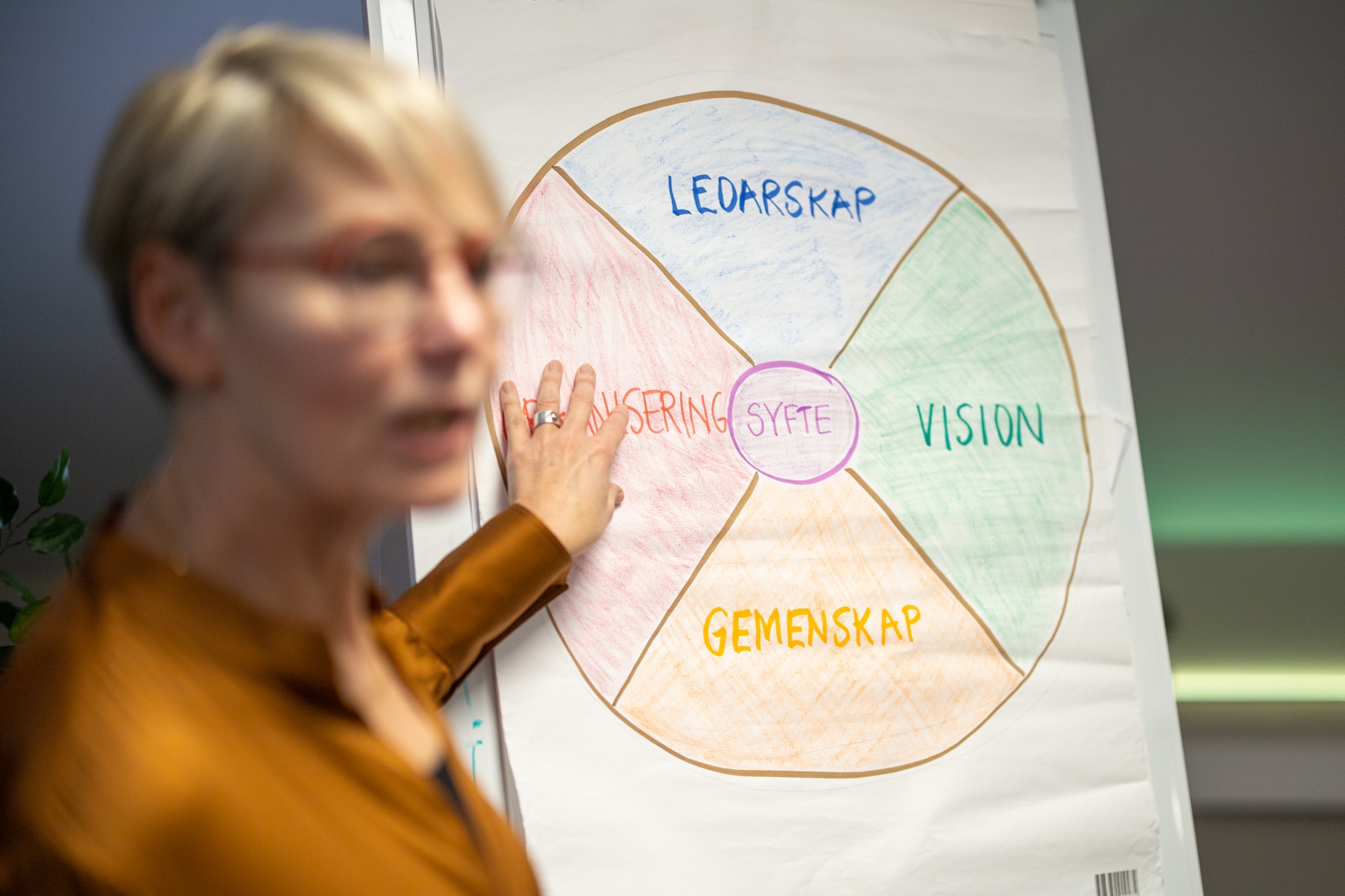 Kvinna står framför blädderblock med cirkulär modell.