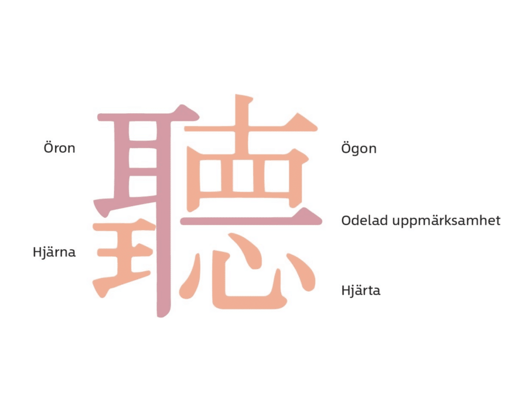 Illustration från boken Leda i ständig förändring av Ylva M Andersson 