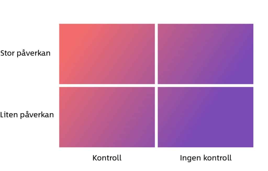 Steg som hjälper dig att sortera i förändring. Börja med att värdera påverkan och kontroll.